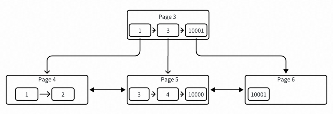 阿里轻量级开源Web服务器Tengine负载均衡算法
