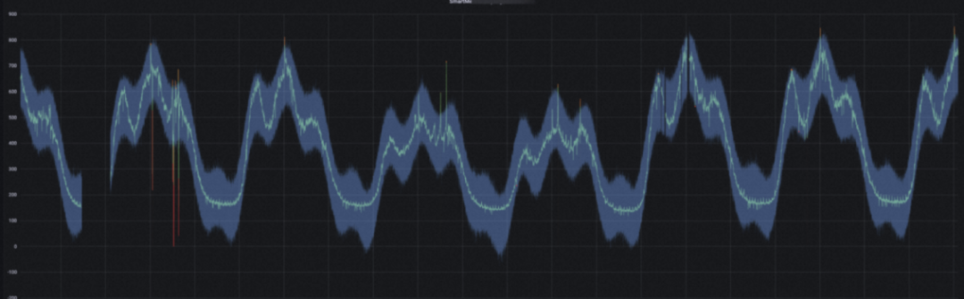 移动应用数据安全威胁 TOP10