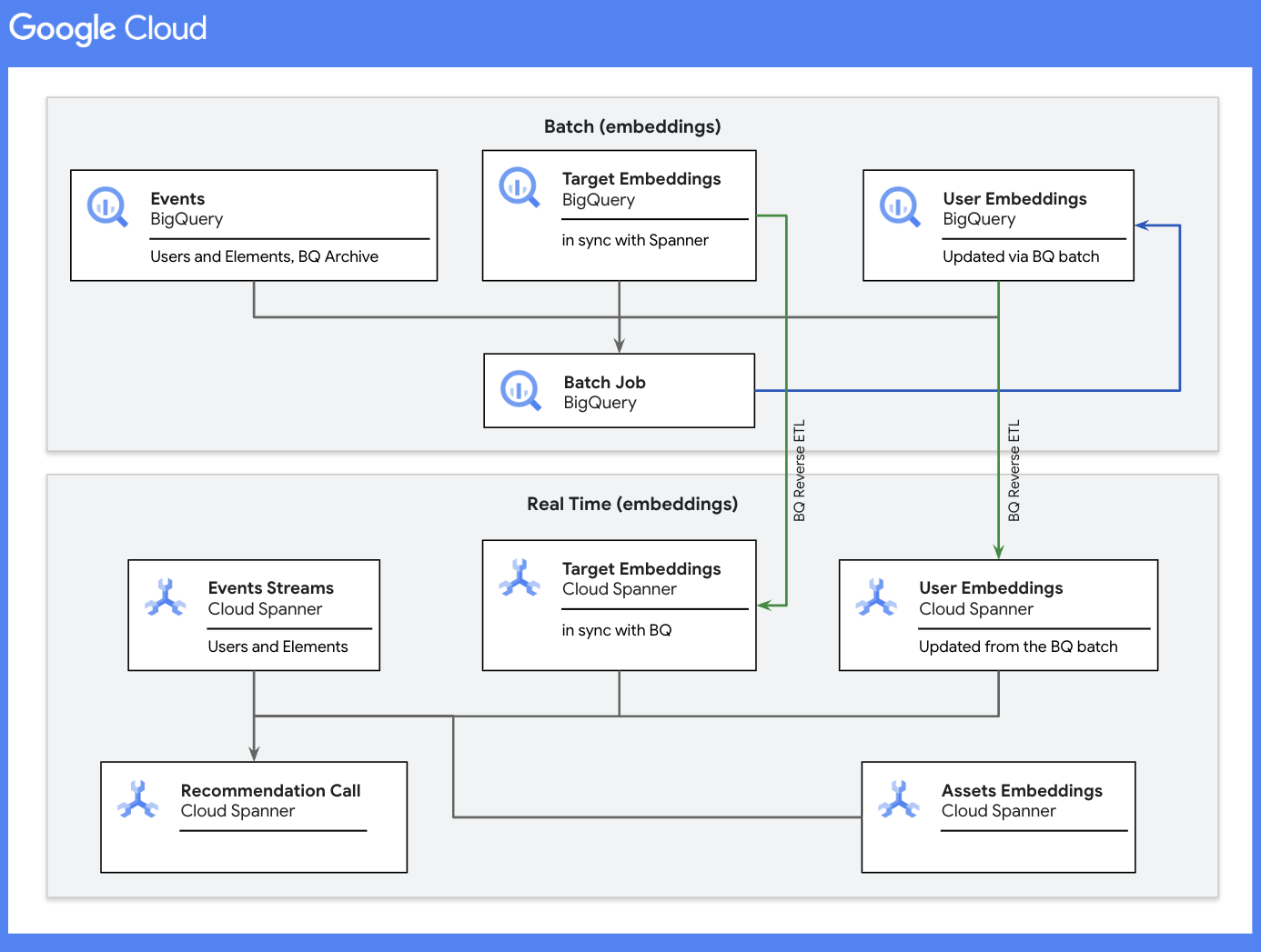windows7系统设置学生宿舍或家庭网络共享具体实现图解