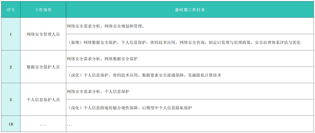 多维查询表达式MDX基础知识介绍