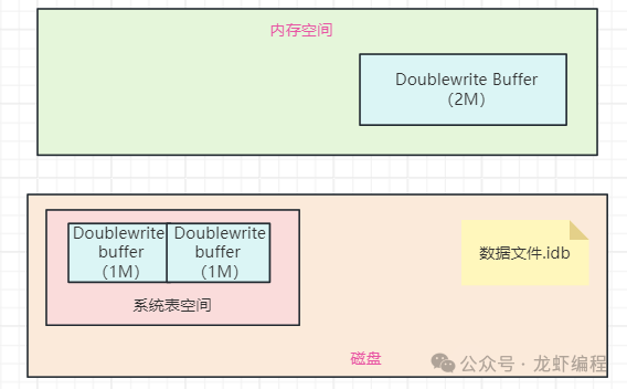 SQL Server系统视图与目录视图