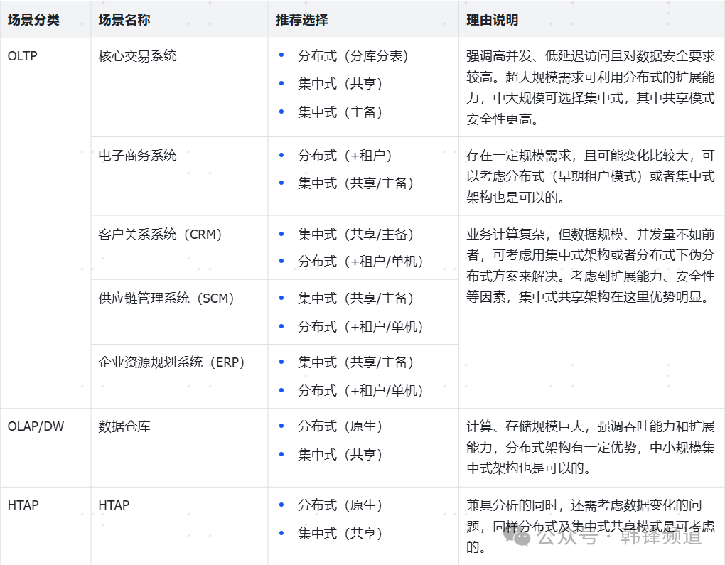 机房重构——存储过程当媒人
