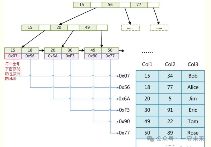 在Centos 5.4下安装zabbix 1.8.2