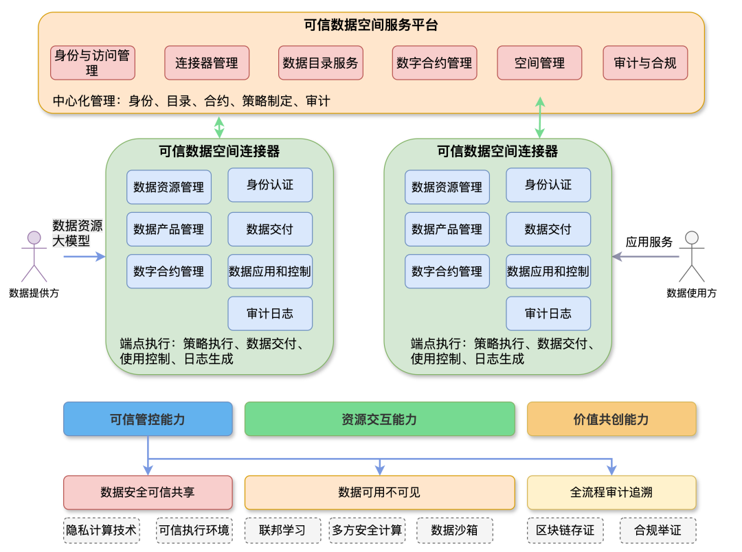 数据安全技术的MVP——机密计算到底有多牛？