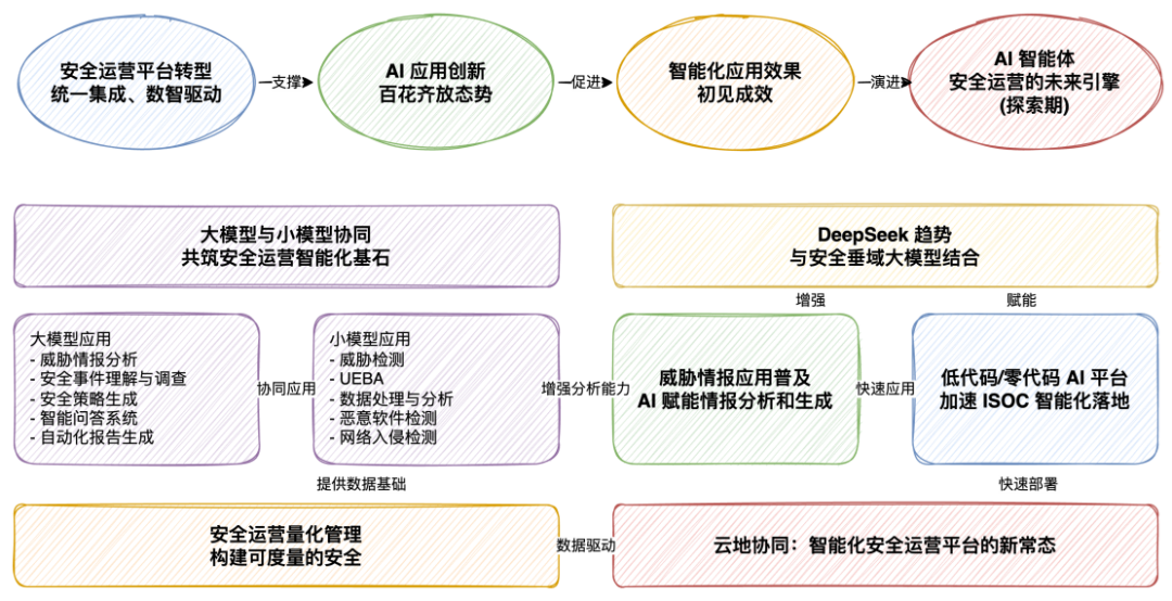 如何提高自己网站的域名权重?