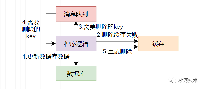 Oracle 9i在AIX5L系统上的详细安装过程