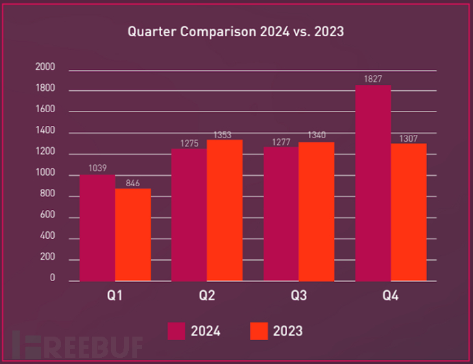 一次显著的性能提升,从8s到0.7s