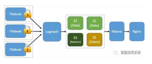 SQL Server索引密度的实际操作