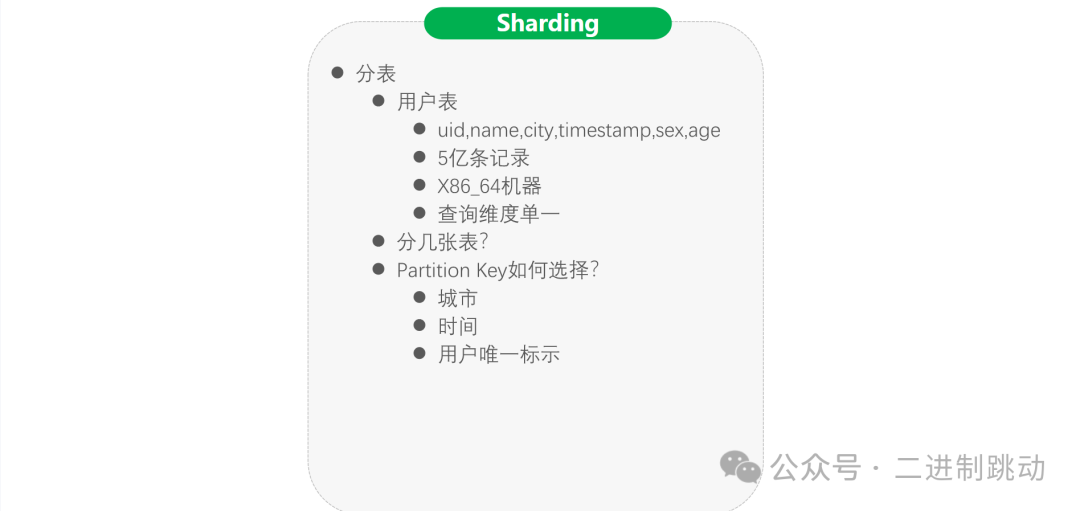 生产环境Oracle undo表空间管理的优秀实践