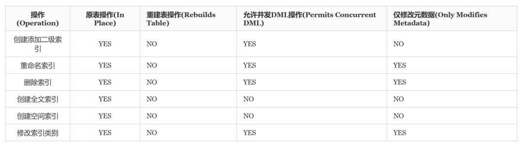 如何重置 RHEL7/CentOS7 系统的密码