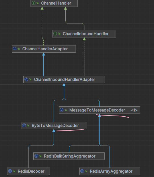 Java3种IO模型，一次搞懂！