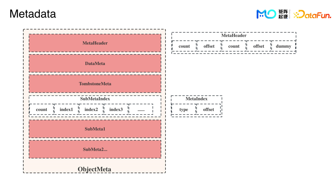 MySQL负载均衡的安装设定实录