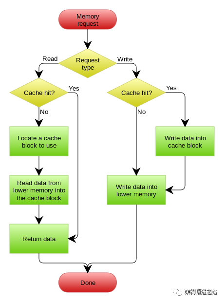 十条命令,精通SQL数据清洗、集成和转换
