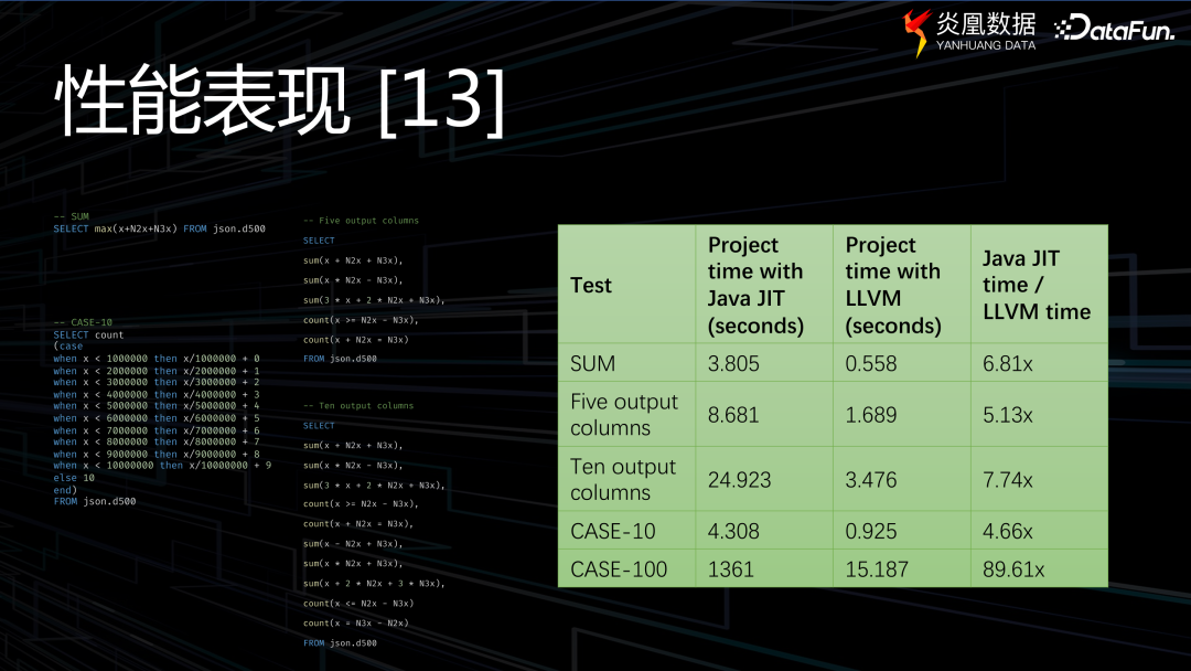 教您如何使用MySQL命令行导出XML格式数据