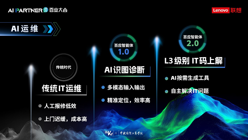 Shell In A Box：一款访问远程Linux服务器的SSH终端