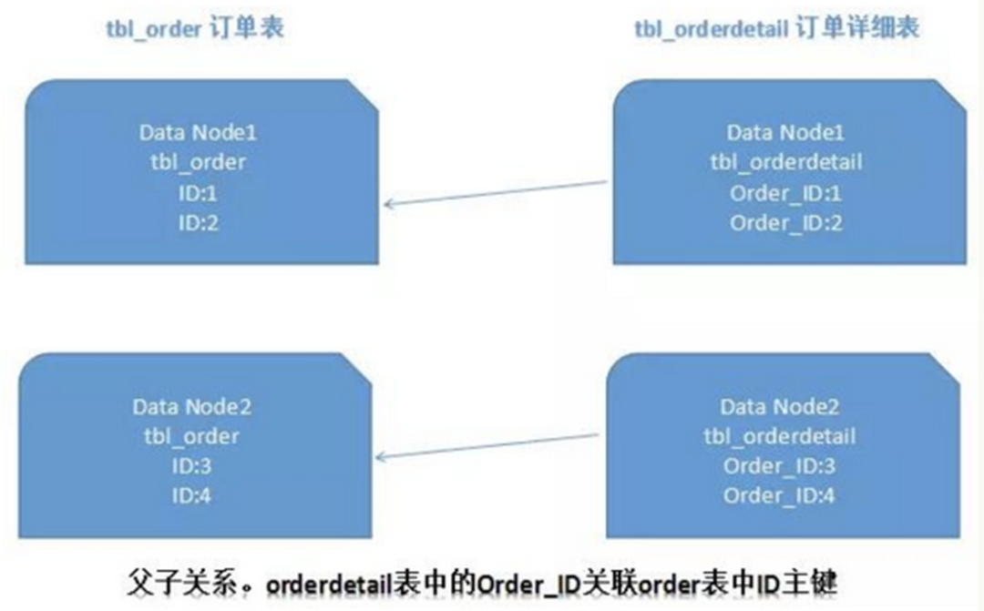 Oracle临时表游标未释放导致回滚段空间不足的解决方案