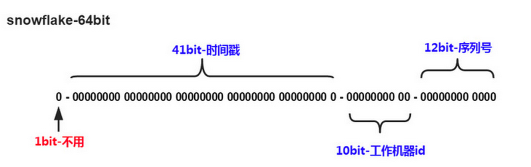 如何解决MySQL数据库主从服务器之间数据有差距问题