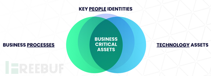 面试问我SQL回表？我瞬间蒙了