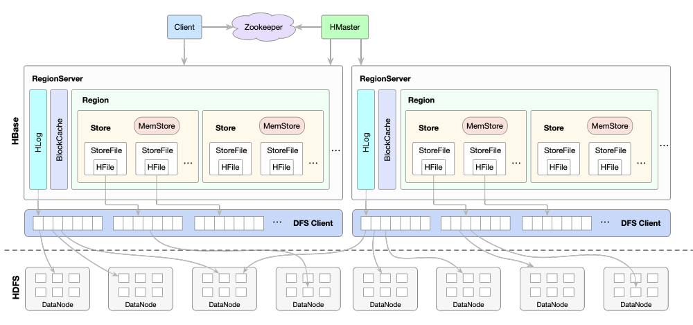 MySQL使用方法汇总描述