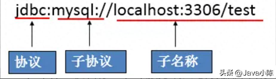 快速进行在线备份和恢复的方法