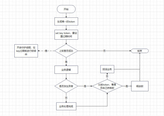 Redis 哨兵机制详解