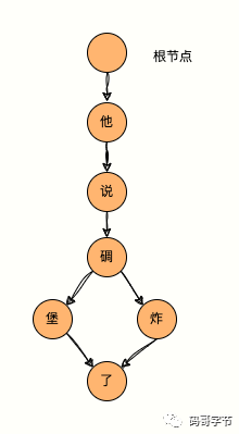 Oracle中关于外键缺少索引的探讨和总结