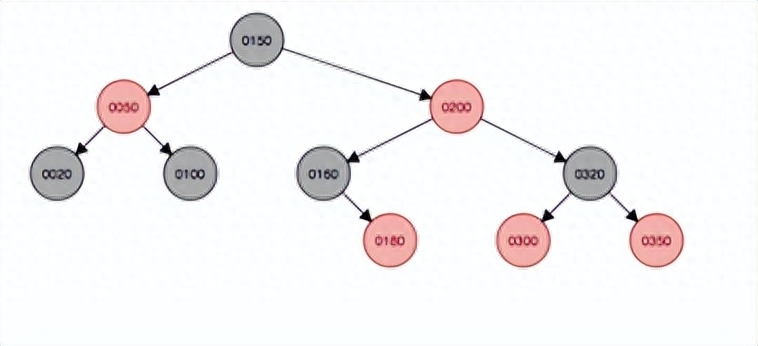 平台即产品：数字化转型的全新驱动力