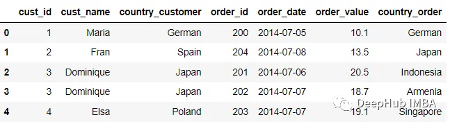 负载均衡与反向代理（Nginx/OpenResty）