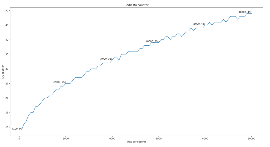Apache中将HTTP重定向至HTTPS