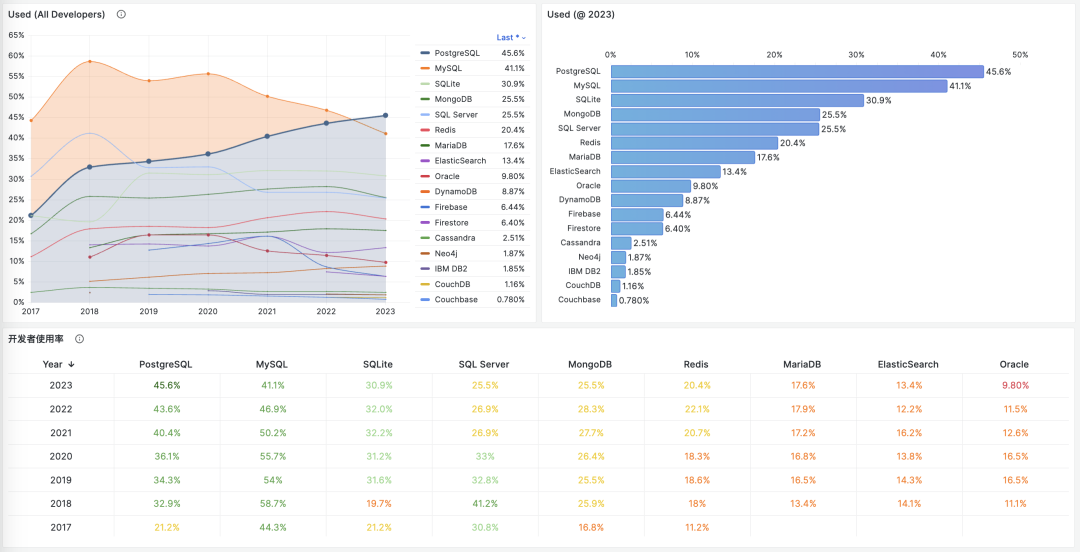 CentOS下如何安装虚拟主机管理软件DirectAdmin？