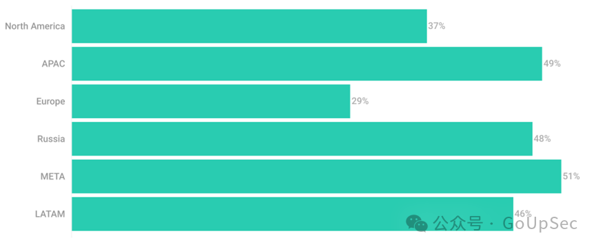 手把手教你 配置ProFTPD服务器