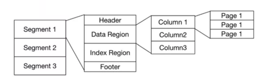 如何在Ubuntu中使用GNOME Sushi快速预览文件