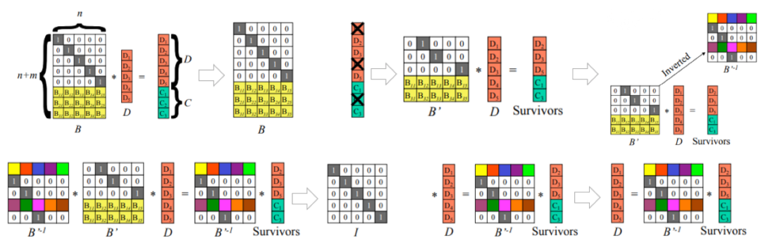 Nacos 2.2 发布，正式支持其他数据库