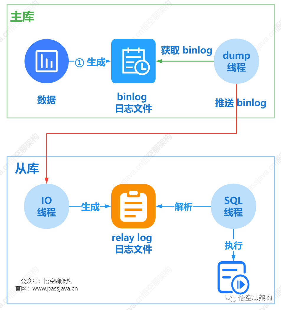 DB2 9.5 数据库分区管理及应用实践
