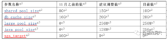 Oracle OCI 计算、存储、网络工具旨在降低云复杂性