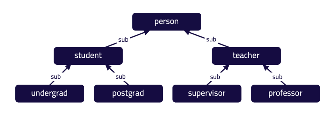 Linux服务器故障排查实用指南