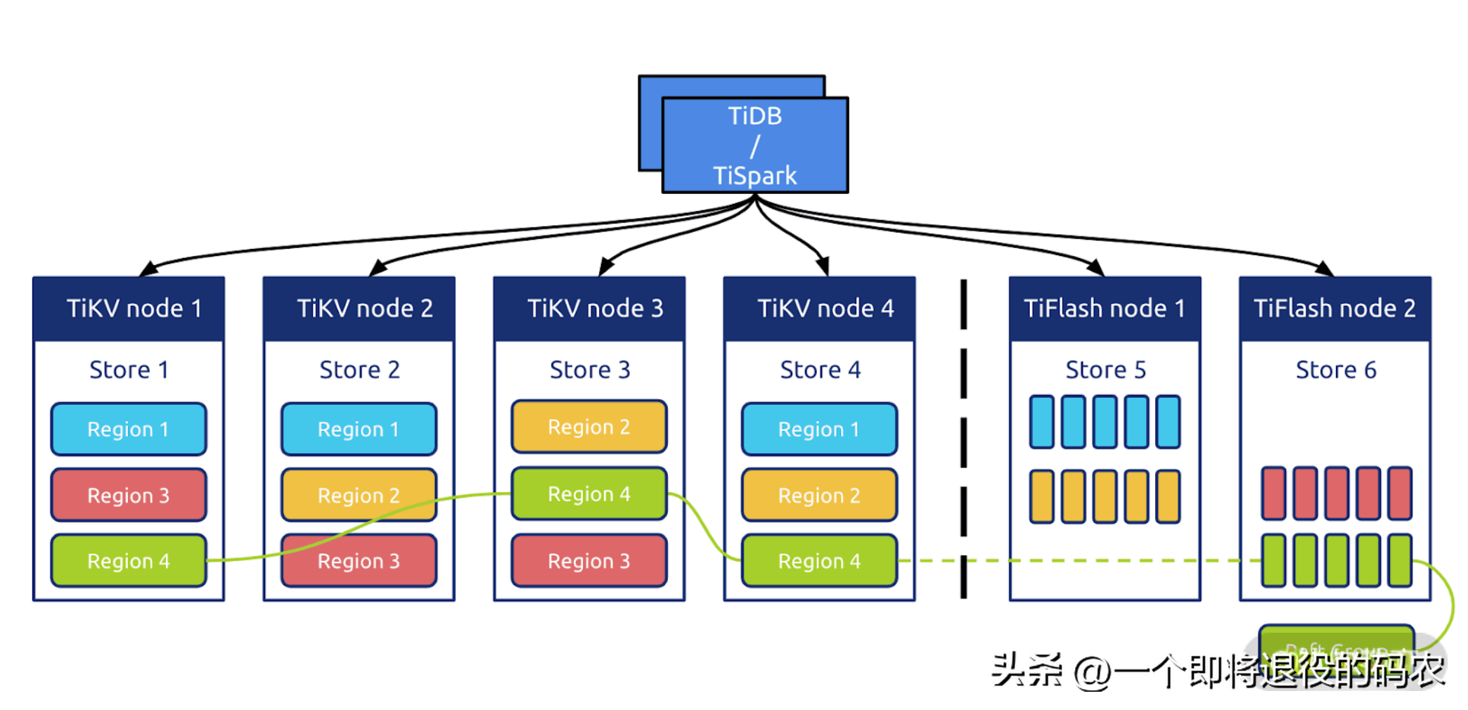 Sentry Web 性能监控之Web Vitals