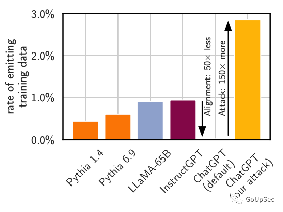 从云安全演进看云安全态势管理（CSPM）的应用与发展