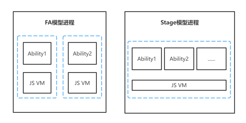 ADVERSARIAL OCTOPUS:针对人脸识别引擎的攻击Demo