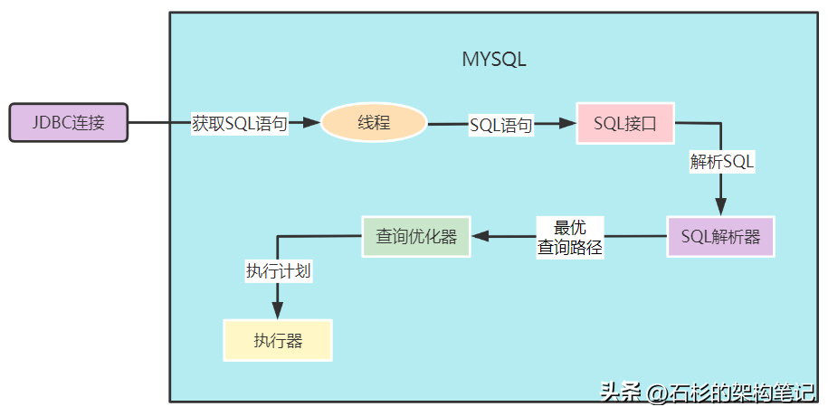 在使用DB2数据库时你要了解的知识点有哪些？