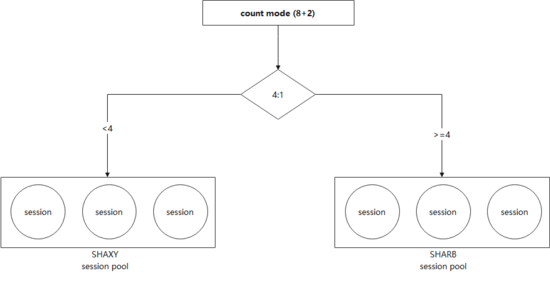 sql server遍历表不用游标和临时表的方法