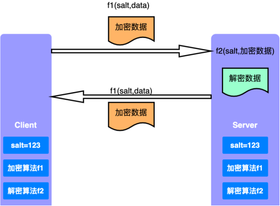 华为全联接大会2022倒计时:鲲鹏、昇腾AI看点预告