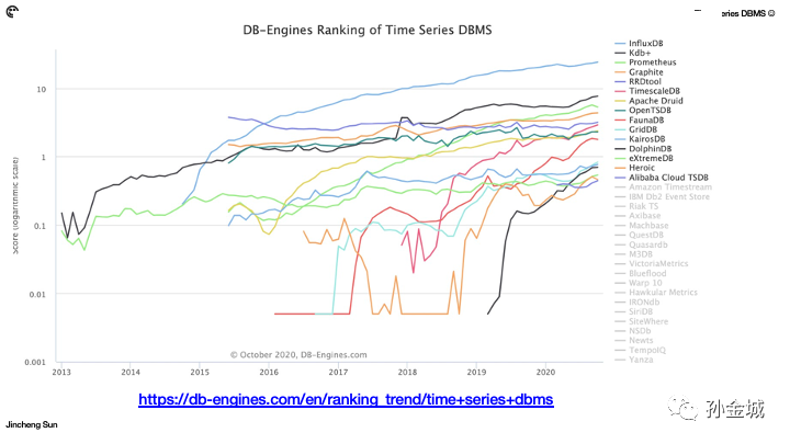 如何对SQL Server表的索引进行维护？