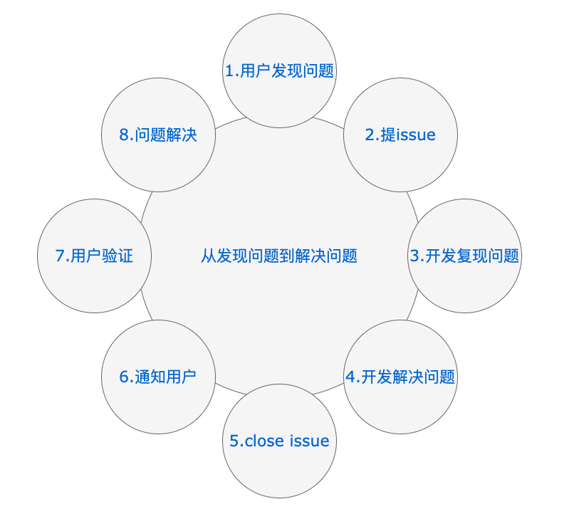 MySQL常用30种SQL查询语句优化方法