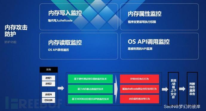 5个确保边缘计算安全的优秀实践,助你提升企业“免疫力”