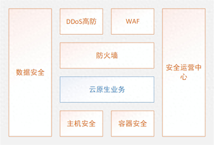 如何对linux服务器系统进行分区？