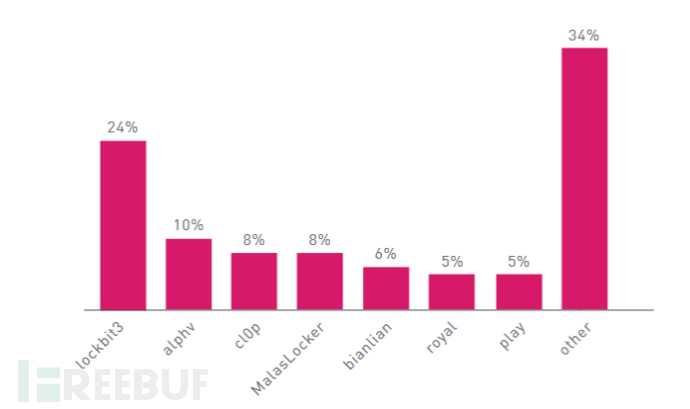 域名如何由个人转到公司?有什么方法?