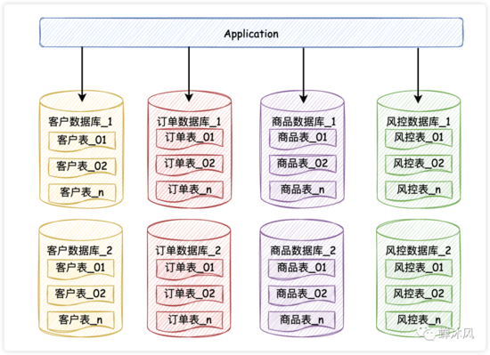 MySQL数据迁移那些事儿