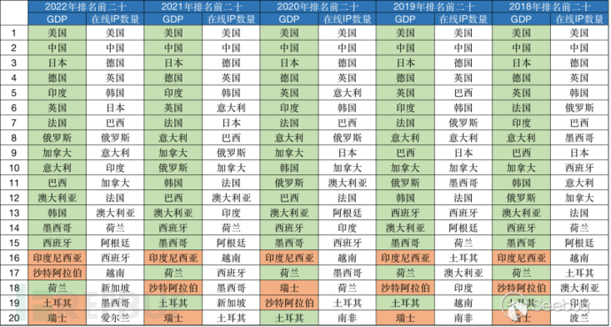 为什么Telnet依旧很流行!