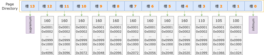 我说数据分页用Limit,面试官直接让我回去等消息